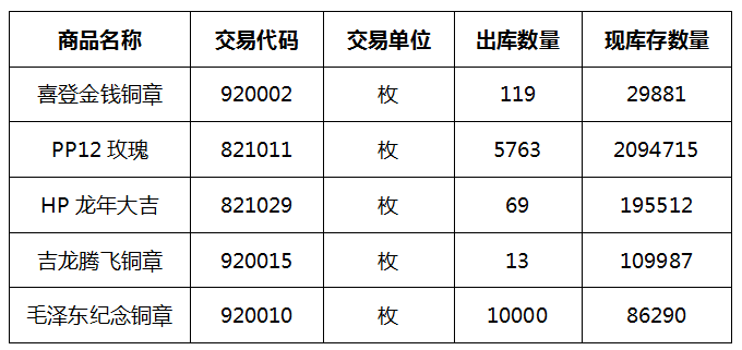 关于《喜登金钱铜章》等商品的出库公告.png