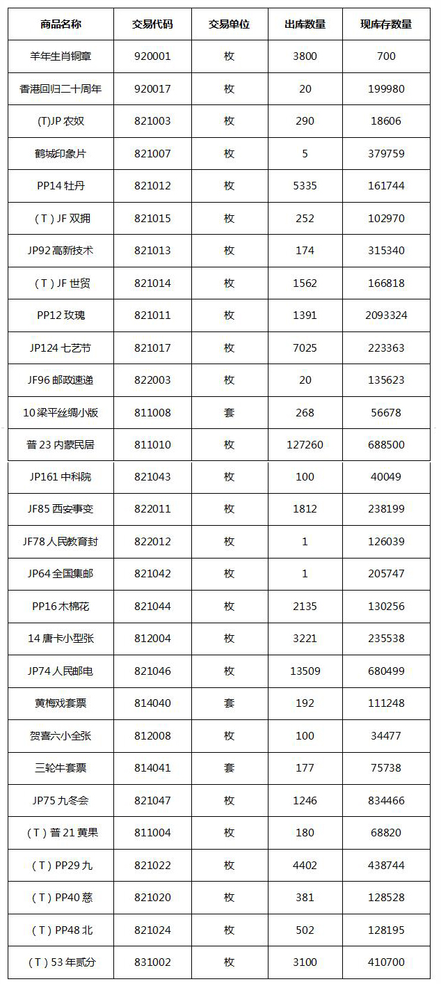 关于《羊年生肖铜章》等商品的出库公告.jpg