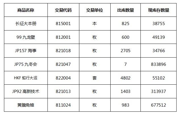 关于《长征大本册》等商品的出库公告.png