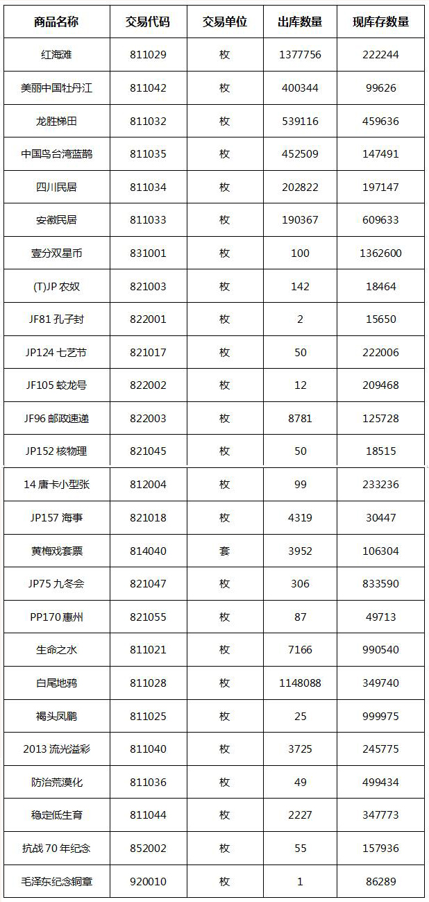 关于《红海滩》等商品的出库公告20210702134322.jpg