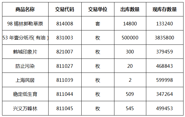 关于《98锡林郭勒草原》等商品的出库公告.png