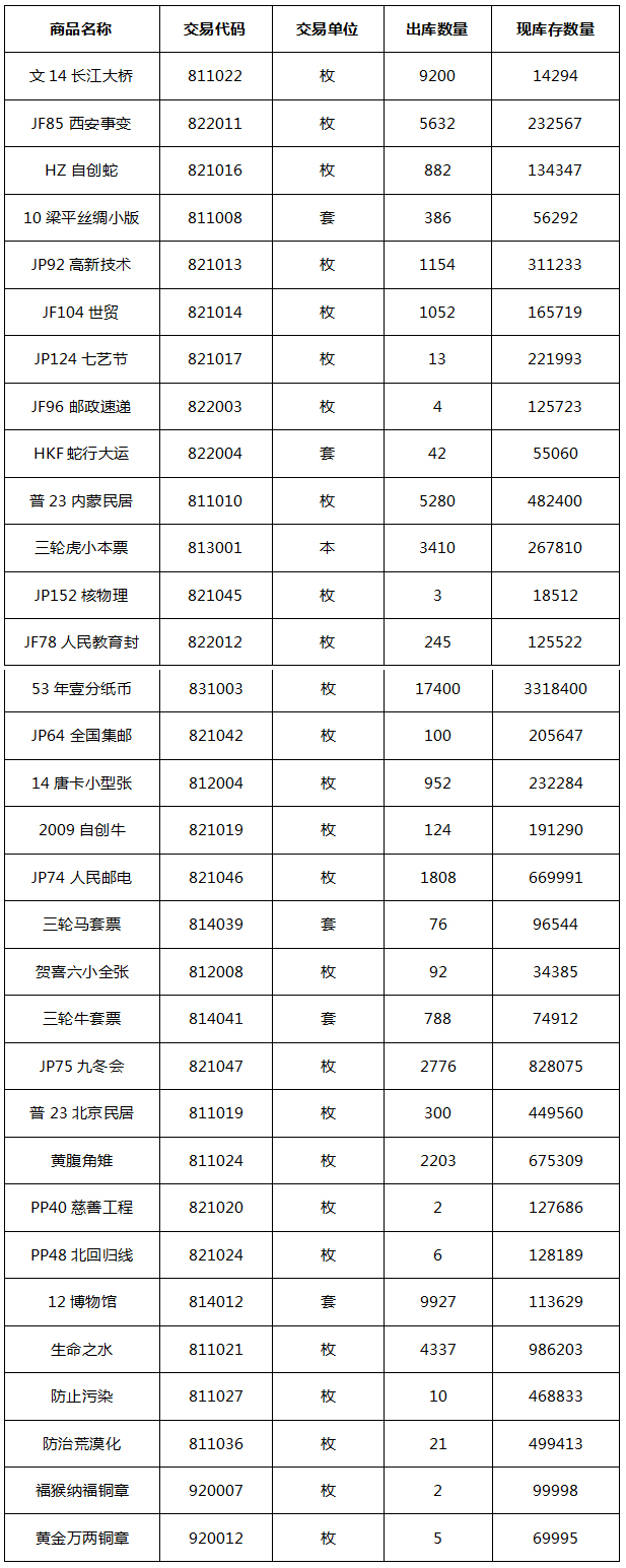 关于《文14长江大桥》等商品的出库公告.jpg